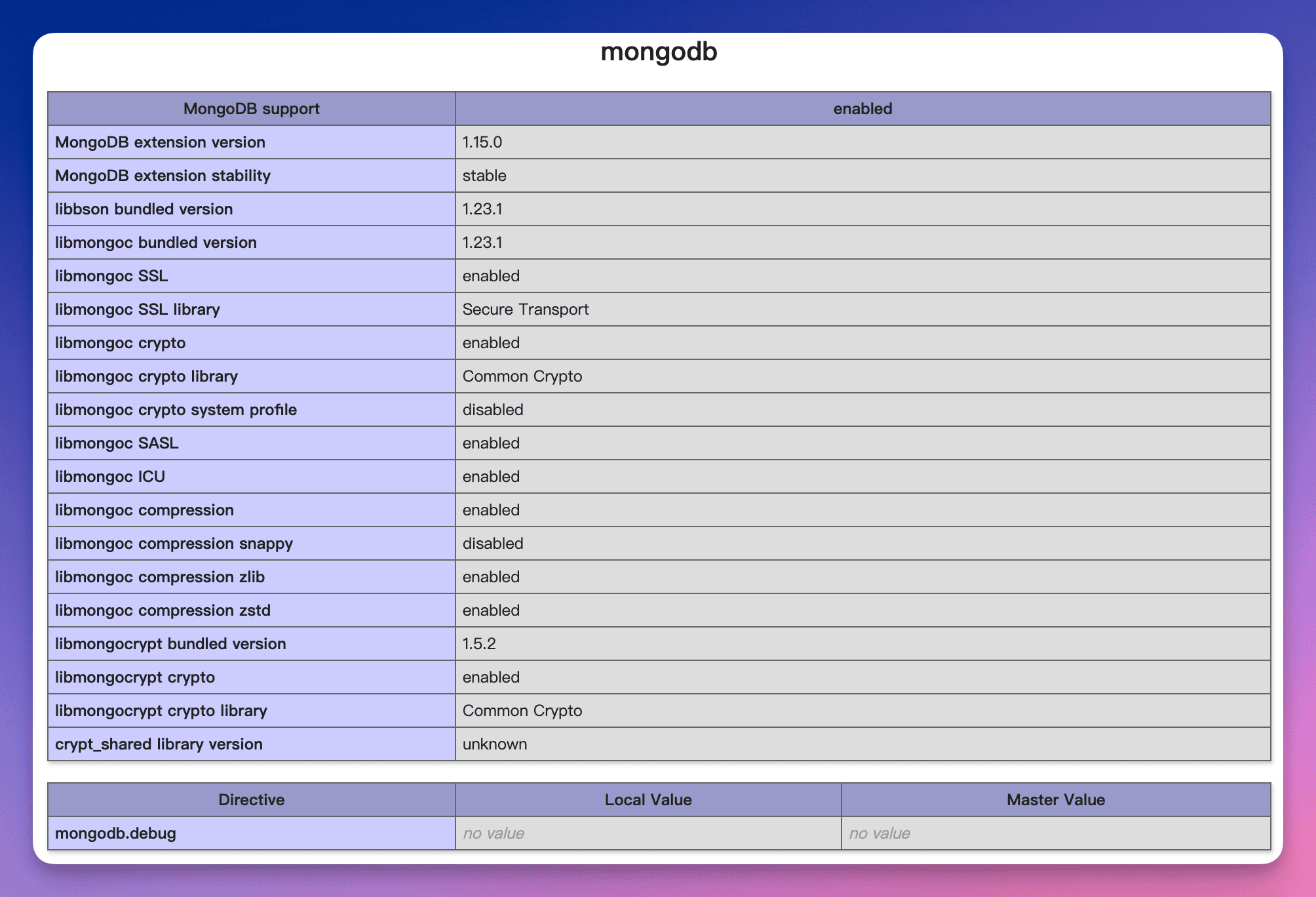 How to Enable the Built-in MongoDB Module in ServBay