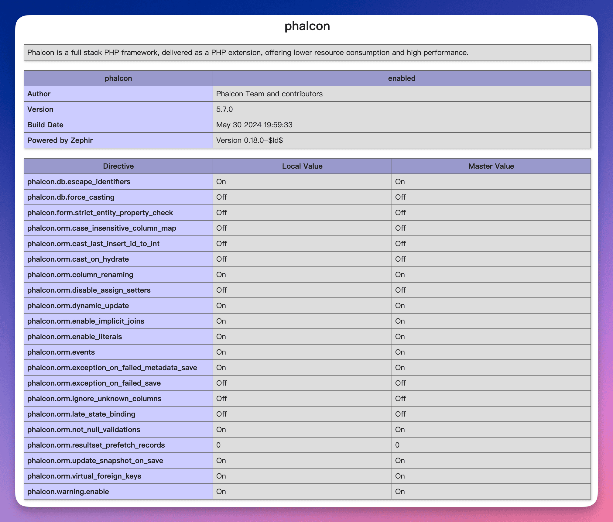 Phalcon-Modul aktivieren