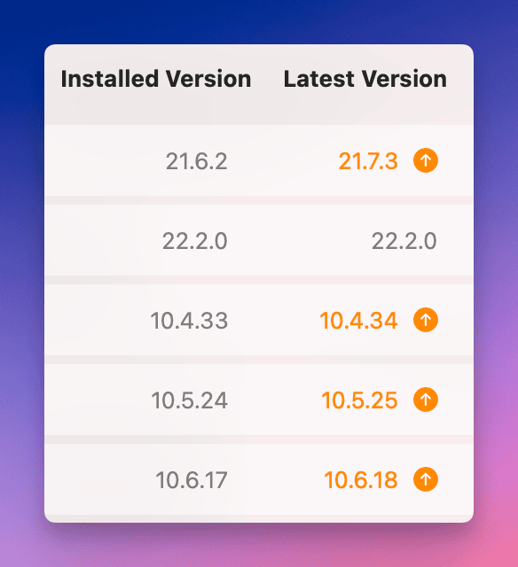 サービスおよびパッケージの管理