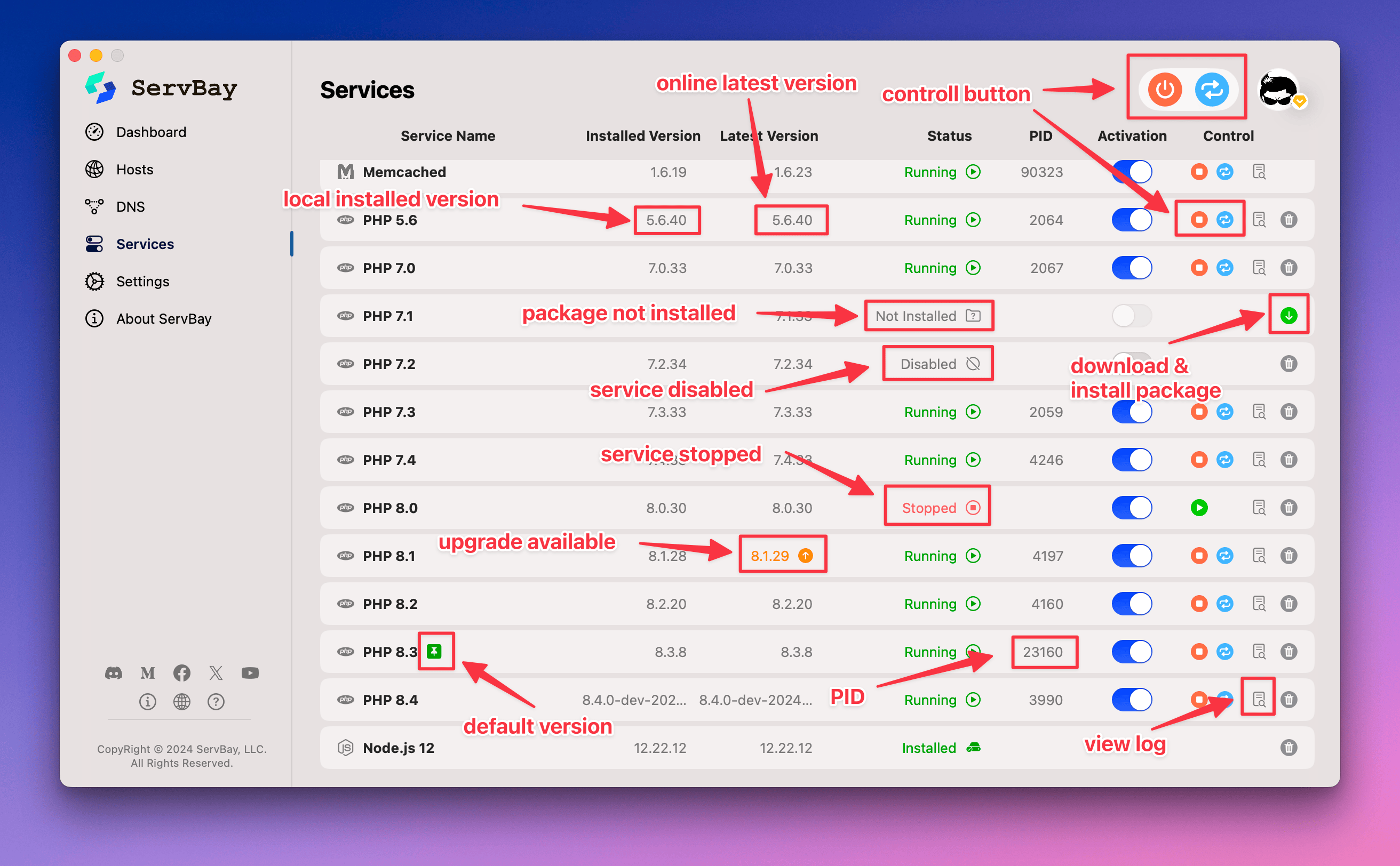 Einführung in das Service-Management-Panel