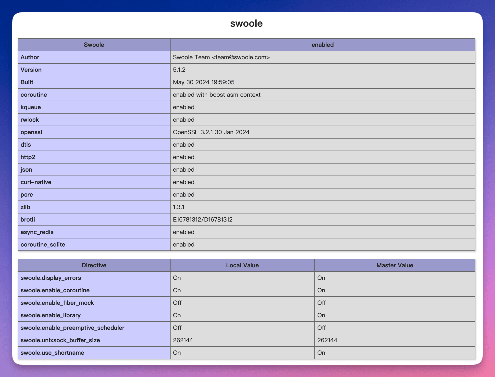 Aktivierung des integrierten Swoole-Moduls in ServBay